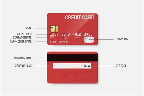 chrome smart card|check my credit card numbers.